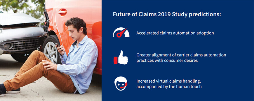 Future of Claims 2021 Report